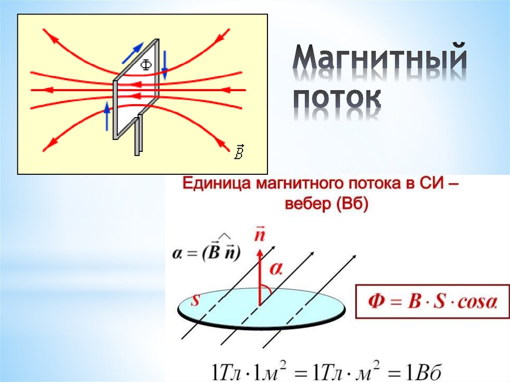 Чему равен магнитный поток. Магнитный поток рисунок и формула. Поток магнитной индукции рисунок. Величина магнитного потока определяется формулой. Физика формулы 9 класс магнитный поток.