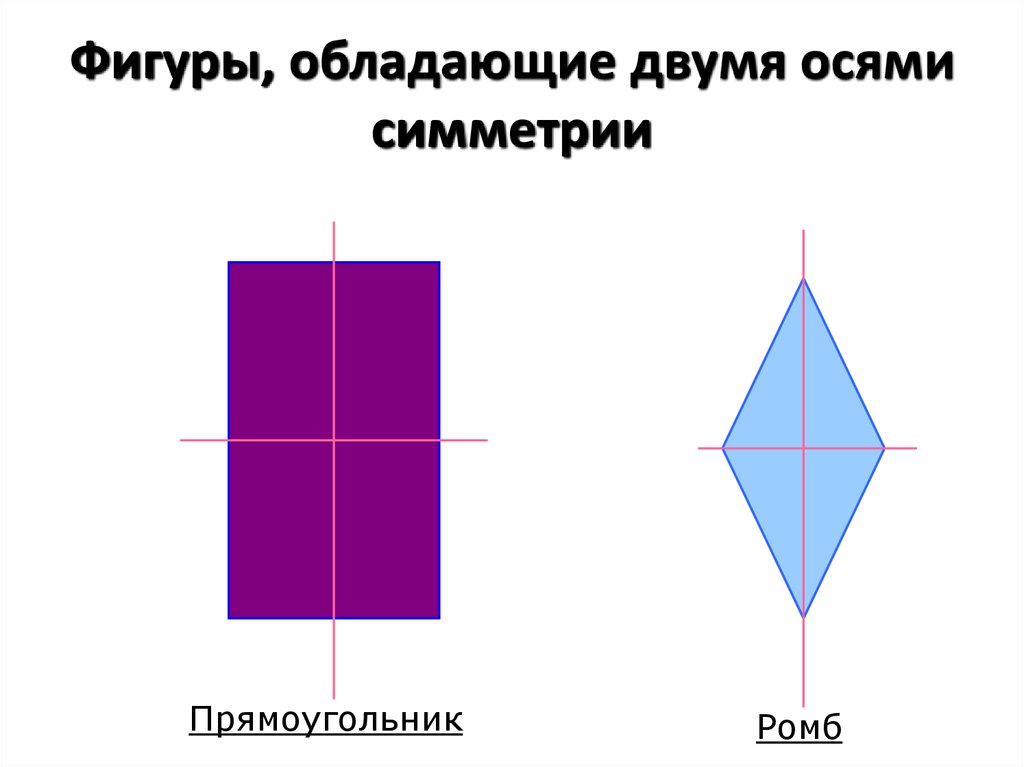 Картинки осей. Фигуры обладающие осевой симметрией. Фигуры обладающие двумя осями симметрии. Симметричные фигуры. Осевая симметрия прямоугольника.