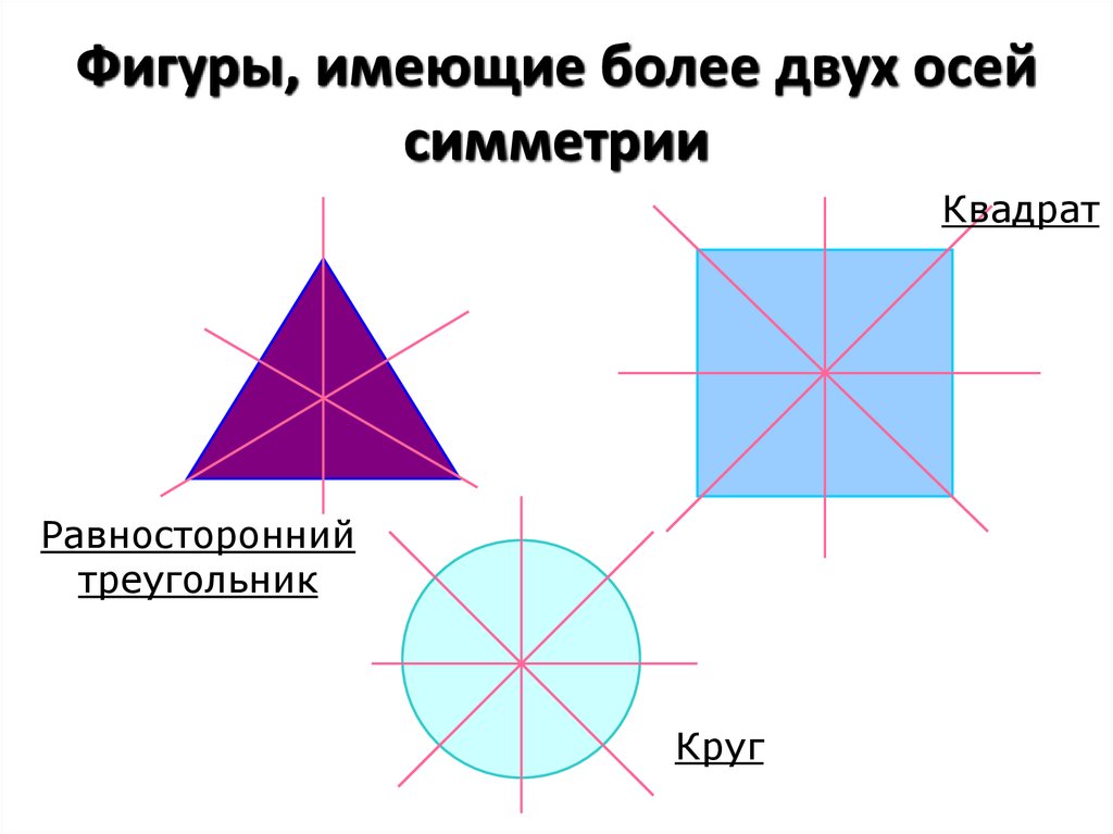 Сколько осей симметрии можно провести на этих рисунках