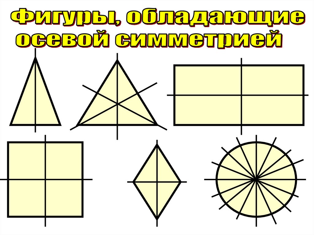 Изображение осей симметрии