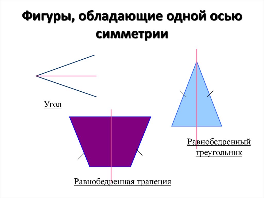 Фигуры обладающие. Угол обладает центральной симметрией. Сколько осей у равнобедренного треугольника. Какими свойствами обладают фигуры треугольник. Что такое угол и если у него симметрия.