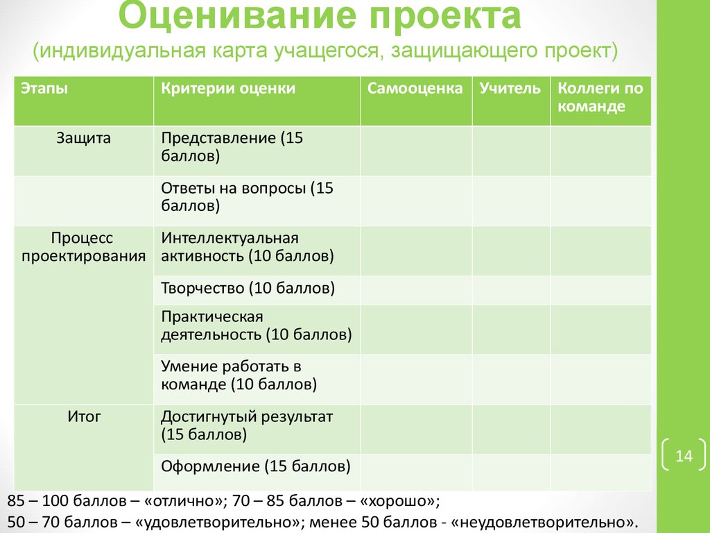 Оценивание индивидуального проекта 9 класс