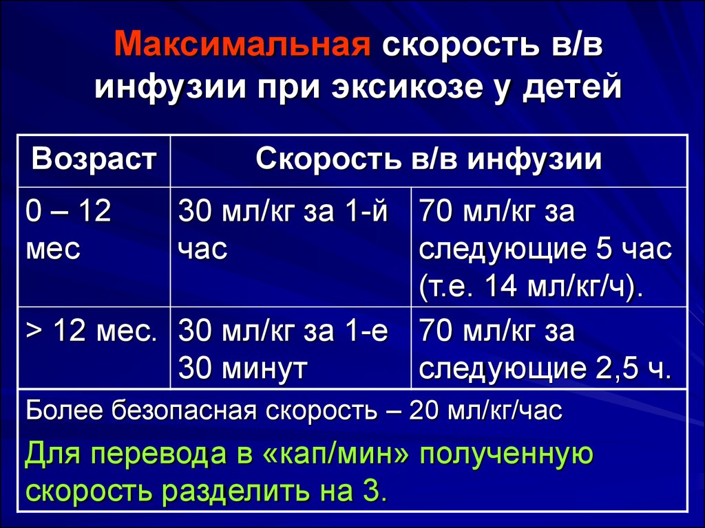 Инфузия количество капель. Рассчитать скорость инфузии через инфузомат. Скорость инфузии у детей. Инфузионная терапия при эксикозе у детей. Скорость инфузионной терапии.