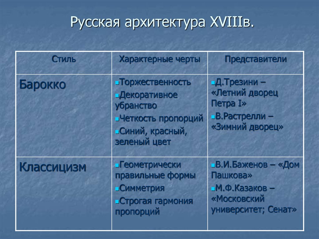 Заполнить Таблицу Художественные Стили В Искусстве