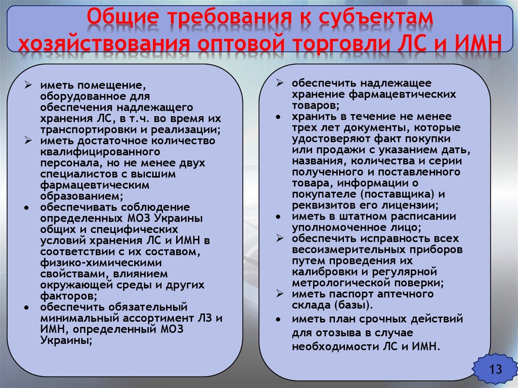 Требования к субъектам. Требования к субъекту. Условия закупки фармацевтических товаров. 3. Условия закупки фармацевтических товаров.. Что значит надлежащее хранение.