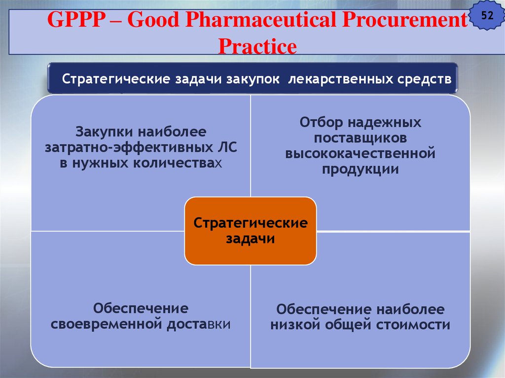 Задачи закупочных цен. Организация деятельности аптеки.