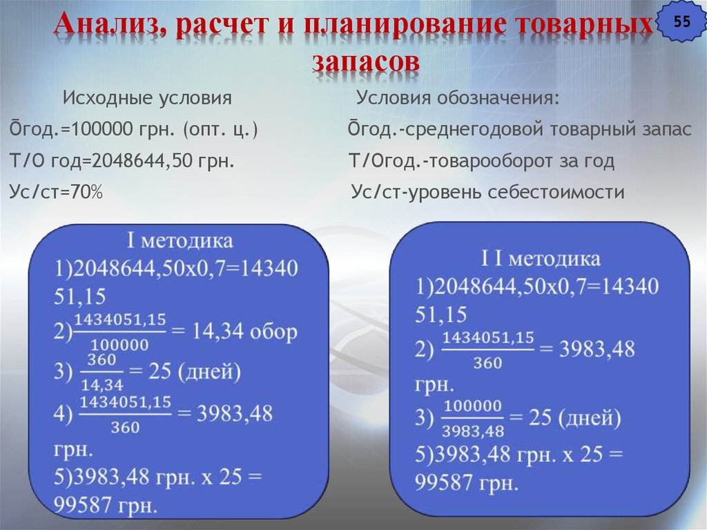 Условий первоначально. Аналитический расчет это. Анализ расчетов. Аналитические вычисления. Расчет товарных запасов в аптеке.