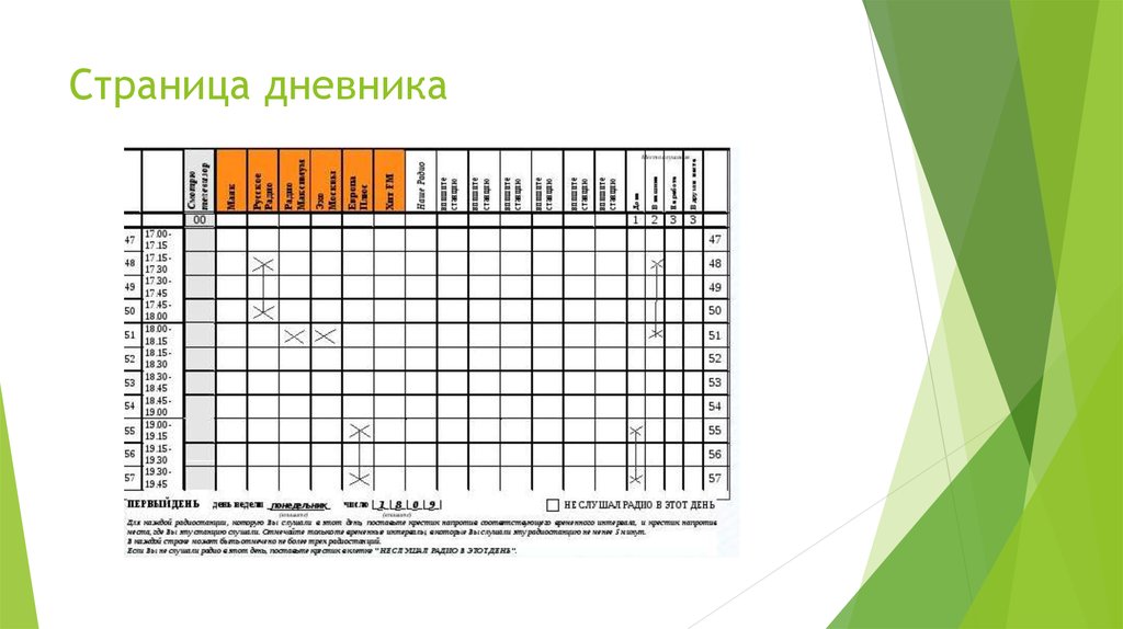 Номер страницы в журнале