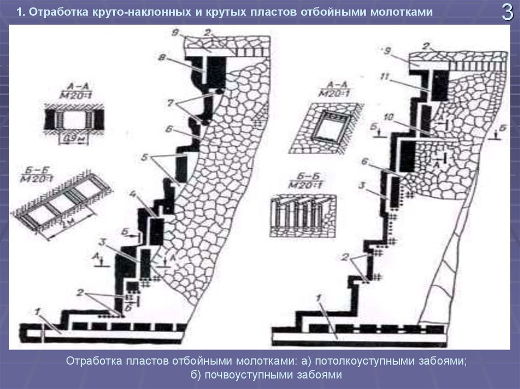 Челночная схема выемки угля