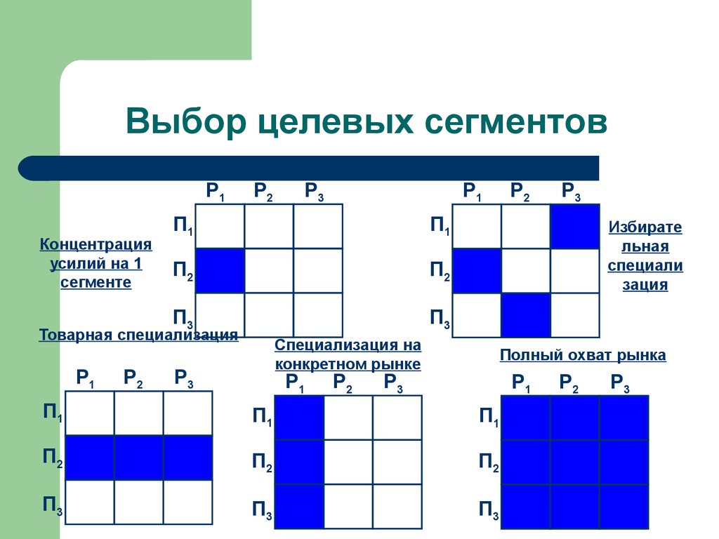 Сегментирование и выбор целевых рынков. Выбор целевого сегмента. Выбор целевых рыночных сегментов. Отбор целевых сегментов рынка. Выборцеоевых сегментрв рынка.