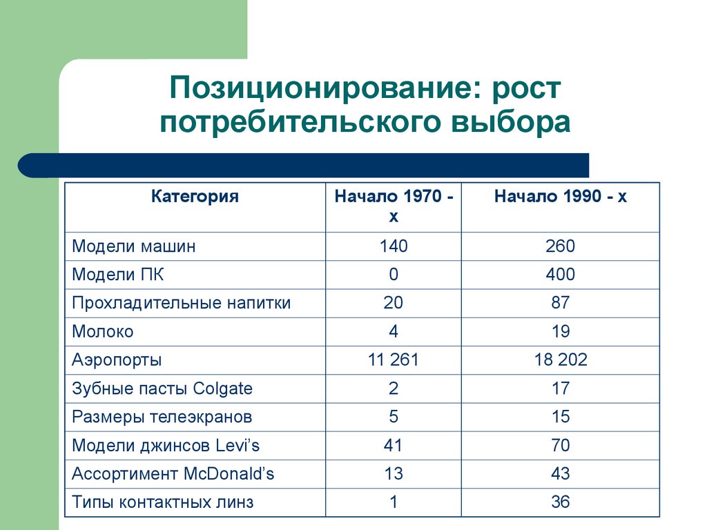 Рост потребителей. Позиционирующий рост. Сегментирование рынка чипсов. Позиционирование бензина на потребительском рынке.