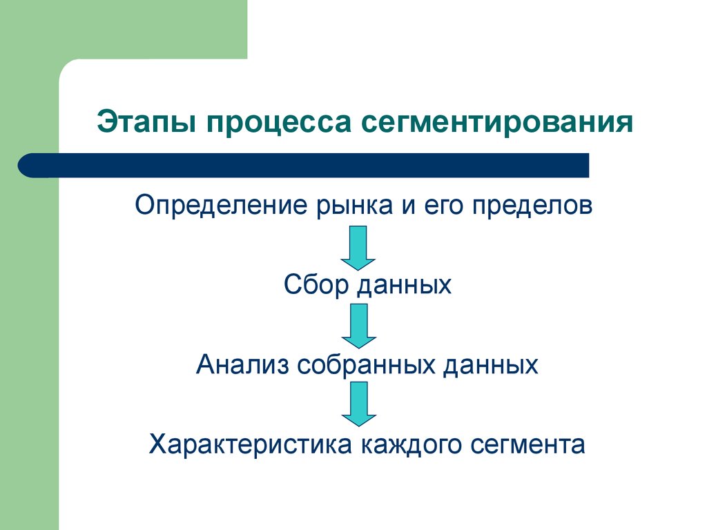 Этапы дела. Этапы сегментирования потребительского рынка. Этапы процесса сегментации. Этапы процесса сегментирования. Процесс сегментации рынка.