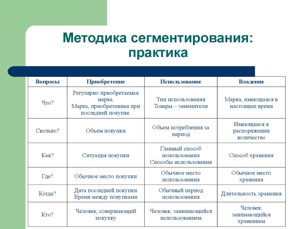 Признаки группы потребителей. Сегментация рынка пример. Сегментирование рынка таблица. Сегменты потребителей пример. Анализ сегмента рынка пример.