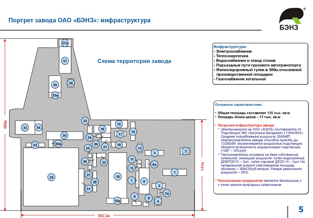 Схема территории завода