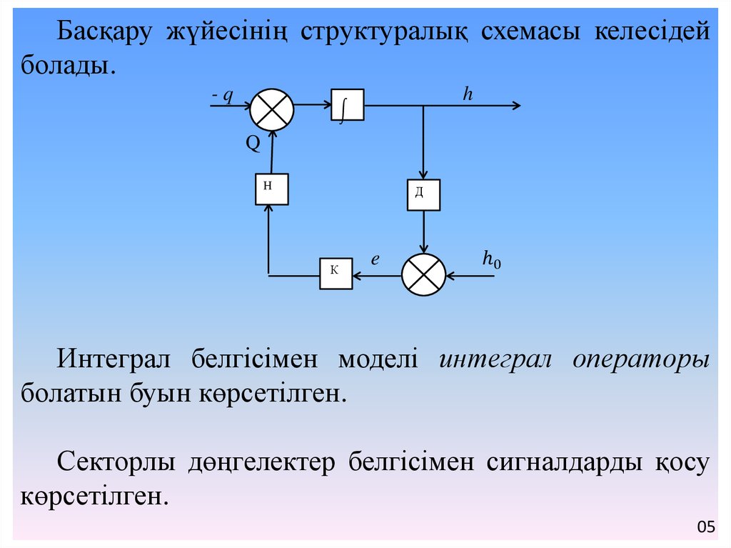 Автоматтандыру және басқару презентация