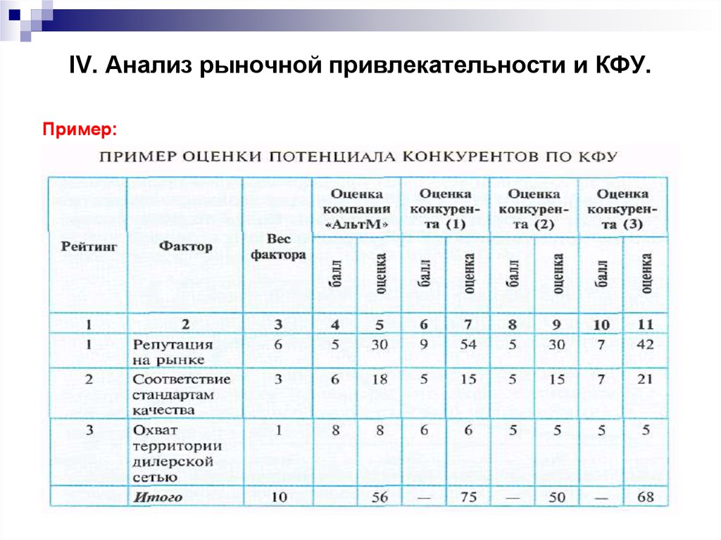 Описание исследования образец