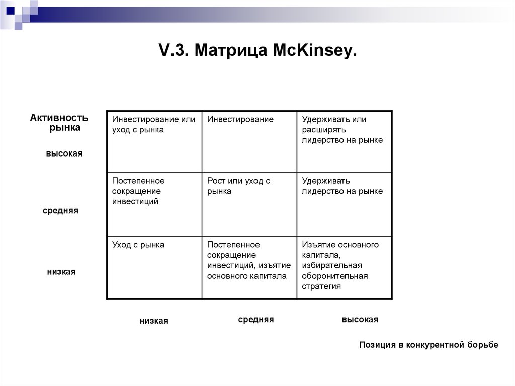 Модель матрицы. Структура матрицы ge/MCKINSEY. Матрица Мак Кинзи. Матрица Маккинзи схема. Матрица Мак Кинзи стратегии.