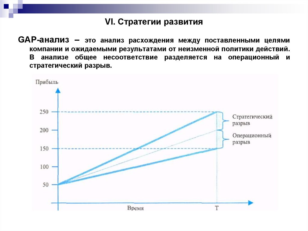 Анализ разрывов