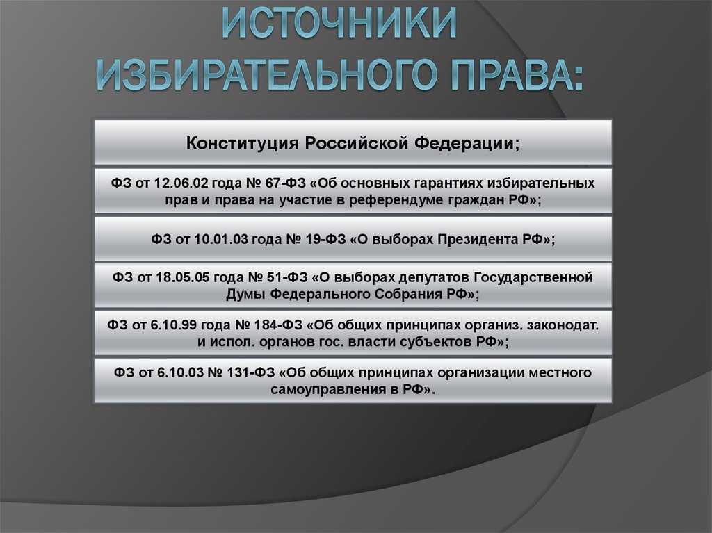 Российское избирательное право субъекты. Источники избирательного законодательства РФ.