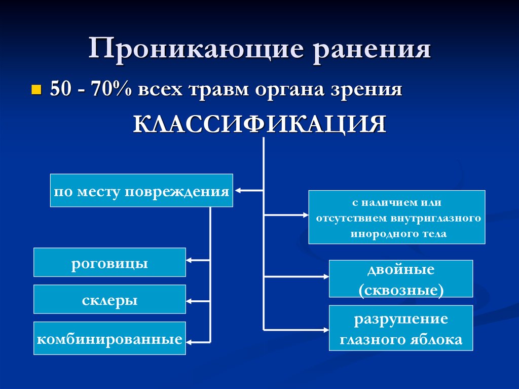 Симпатическая офтальмия это