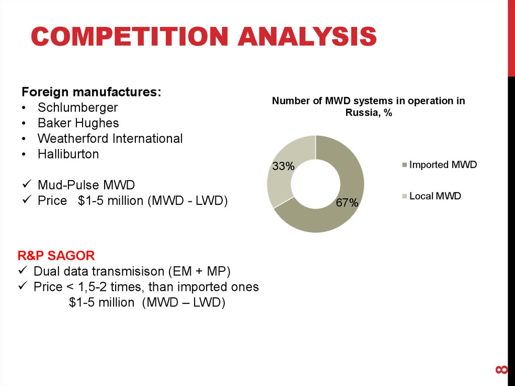 Competition analysis