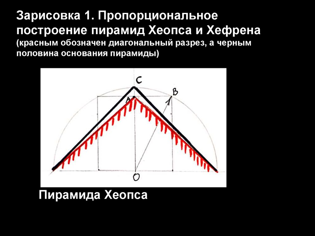 Половина основания. Пропорциональное построение пирамиды Хеопса. Пропорциональное построение пирамиды Хефрена. Что означает диагональное построение?. Пропорциональная пирамида которая характерна для стран.