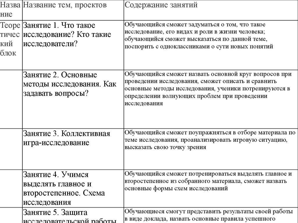 Аттестационная работа. Программа курса «Я исследователь» - презентация  онлайн