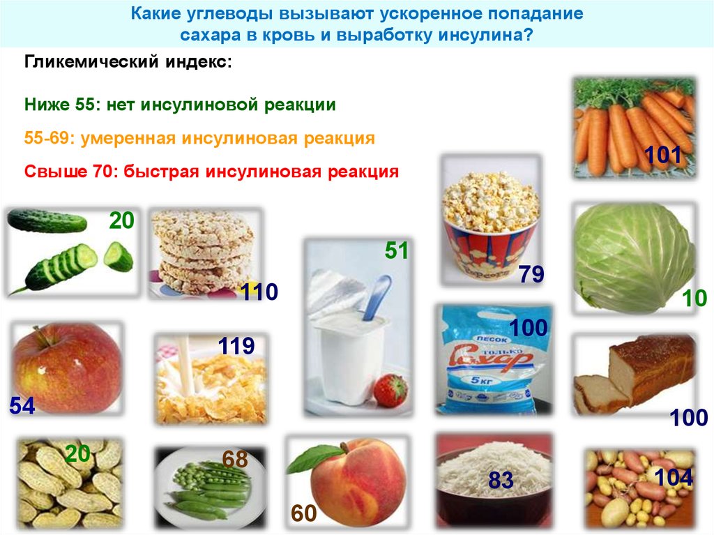 Какие дополнительные продукты при добавлении сахара. Диета для снижения инсулина. Продукты вызывающие инсулин. Диета по снижению инсулина в крови. Сахар углеводы в продуктах.