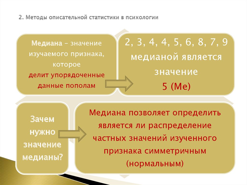 Представление данных описательная статистика вариант 2. Методы обработки данных в психологии. Методы статистической обработки данных в психологии. Методы статистической обработки данных исследования в психологии. Статистические исследования в психологии.