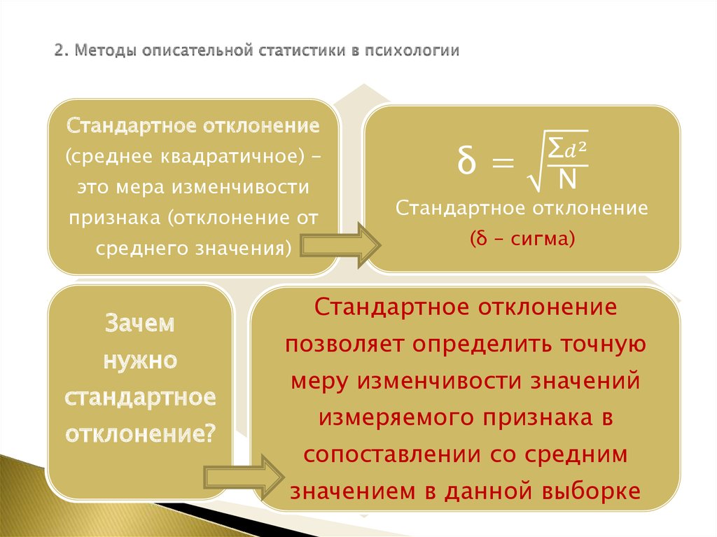 Статистические методы описания данных. Методы описательной статистики. Метод описательной статистики в психологии. Первичные описательные статистики в психологии. Среднее в описательной статистике.