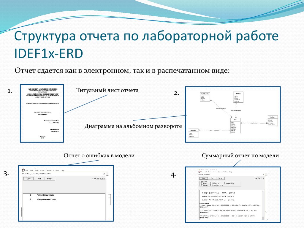 Оформление рисунков в отчете по госту