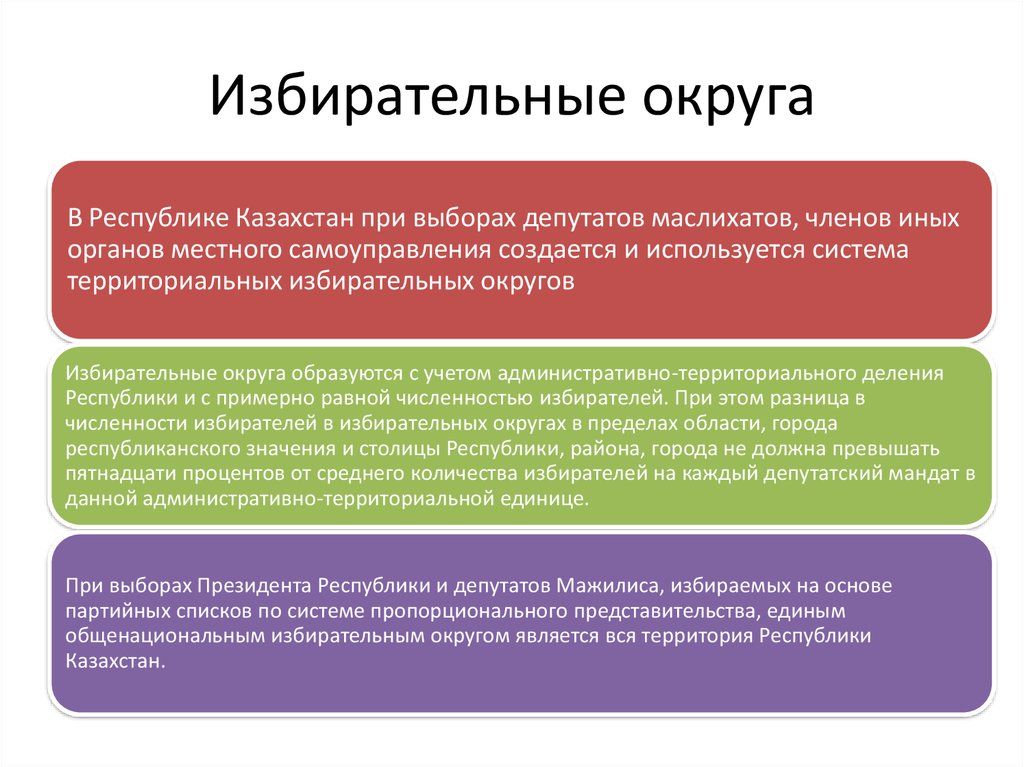 Избирательное право и избирательная система. Избирательные округа. Полномочия избирательного округа. Избирательные округа РК. Избирательная система Казахстана.