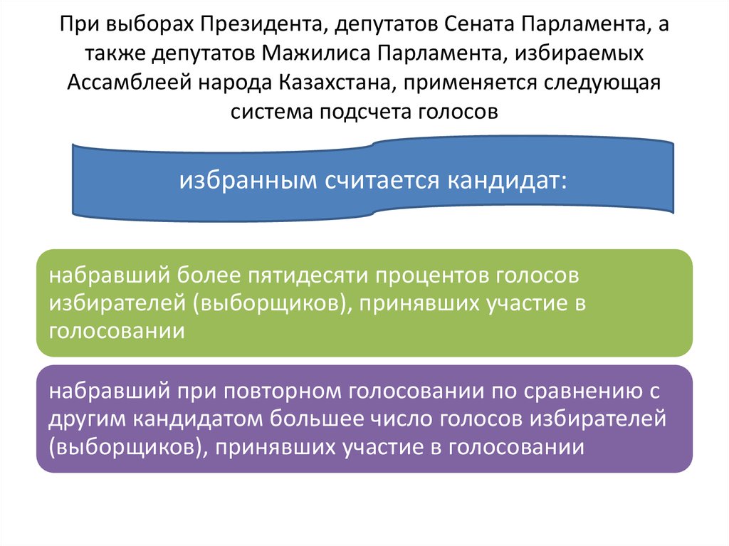 Типы избирательных систем презентация 11 класс профильный уровень