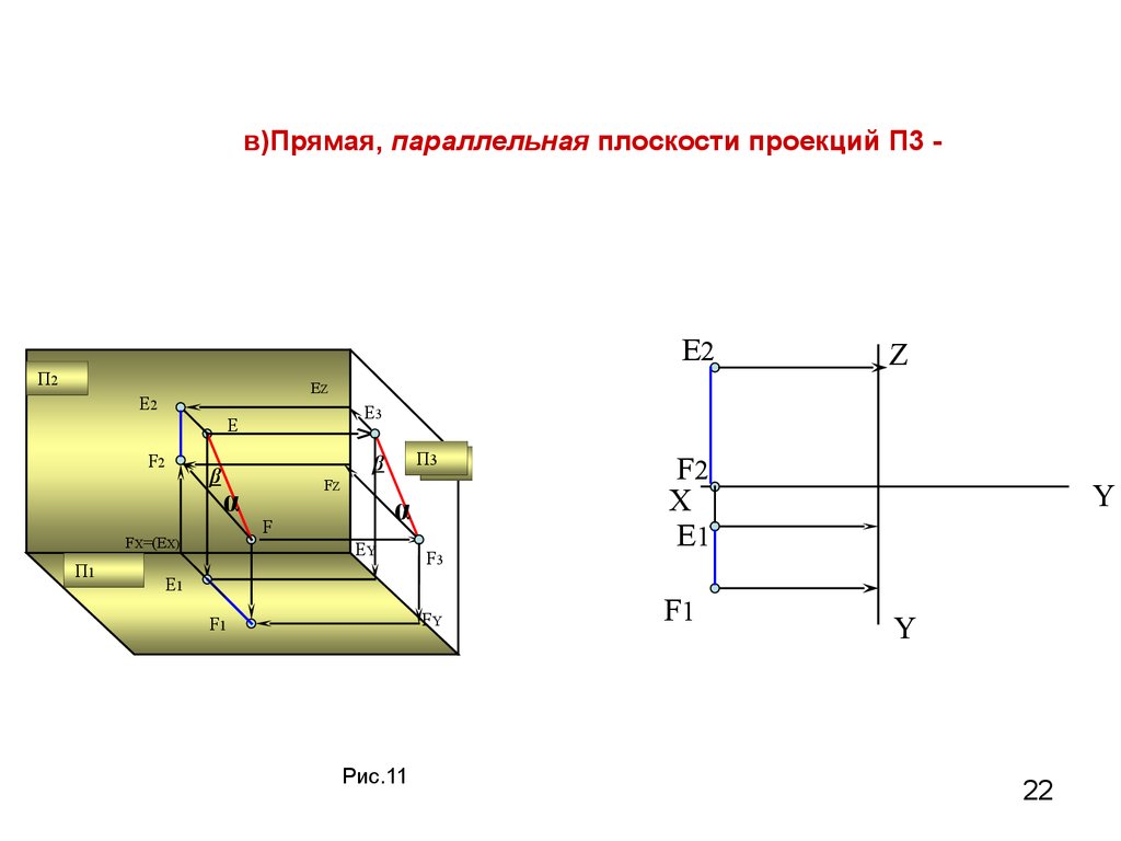 П проекция. Плоскость п1 Начертательная геометрия. Плоскости п1 параллельна плоскость. Плоскость п3 Начертательная геометрия. Профильная прямая параллельная п3.