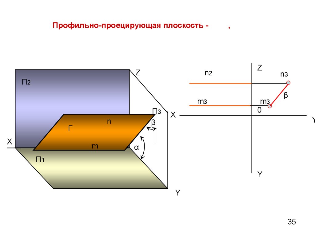 Плоскость z 1. Профильно проецирующая плоскость. Плоскость z. Плоскость параллельная п1.