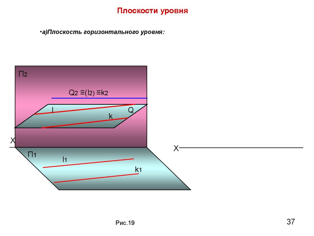 Горизонтальная плоскость проходит. Горизонтальная плоскость уровня. Горизонтально уровня. Построение поверхностей уровня. Уровень для горизонтальных поверхностей.