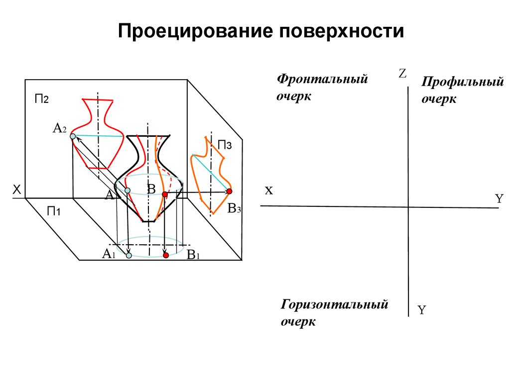 Начертательная геометрия проецирование