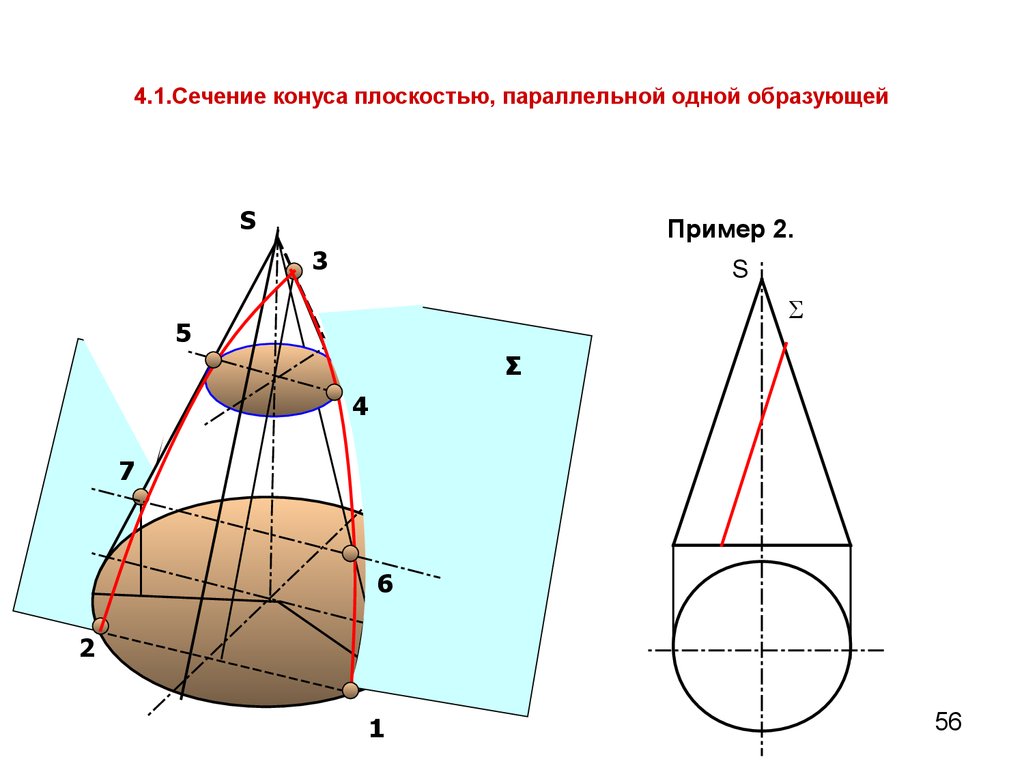 Сечение конуса параллельными плоскостями. Сечение усеченного конуса плоскостью. Построение сечения конуса плоскостью. Сечение конуса Начертательная геометрия. Сечение конуса пллоскостями.