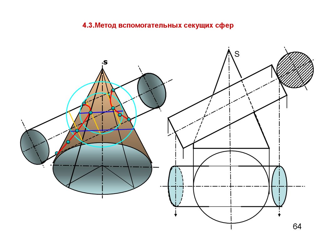 Способ сфер. Пересечение цилиндра и конуса метод секущих сфер. Метод секущих сфер Начертательная геометрия. Метод секущих сфер конус и сфера. Способ секущих сфер Начертательная геометрия.