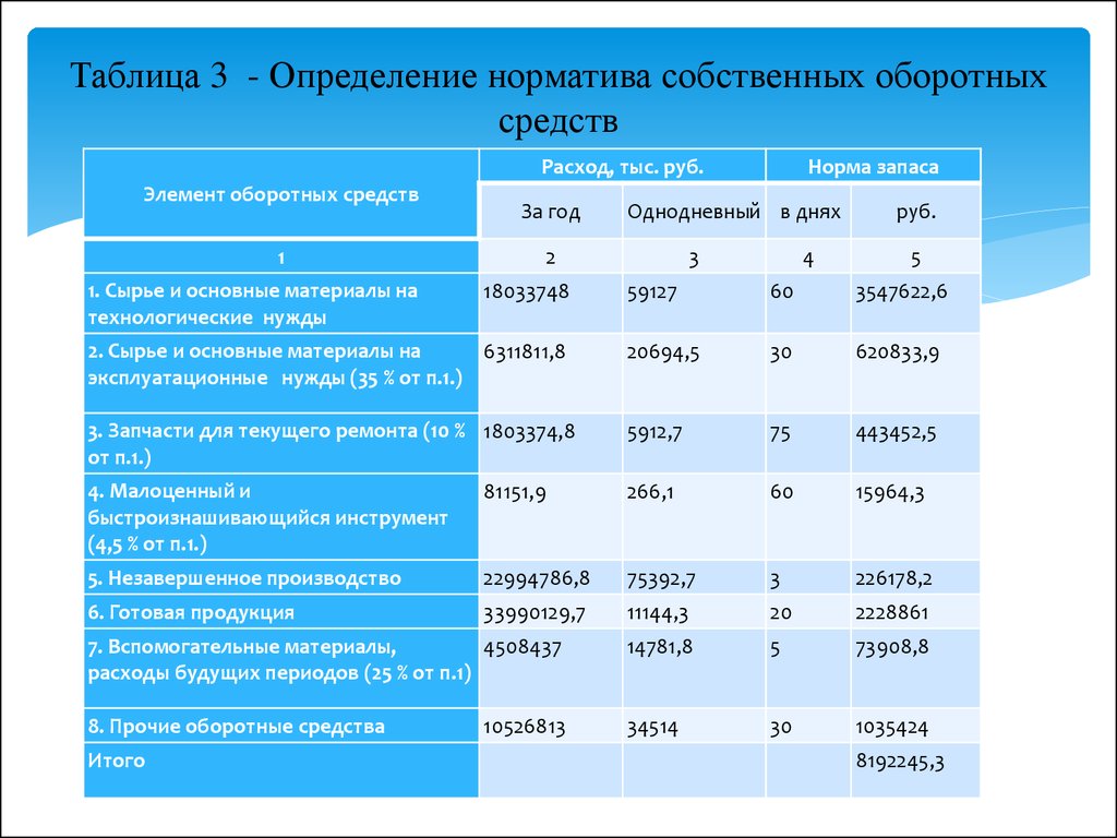 Бизнес план школа танцев презентация