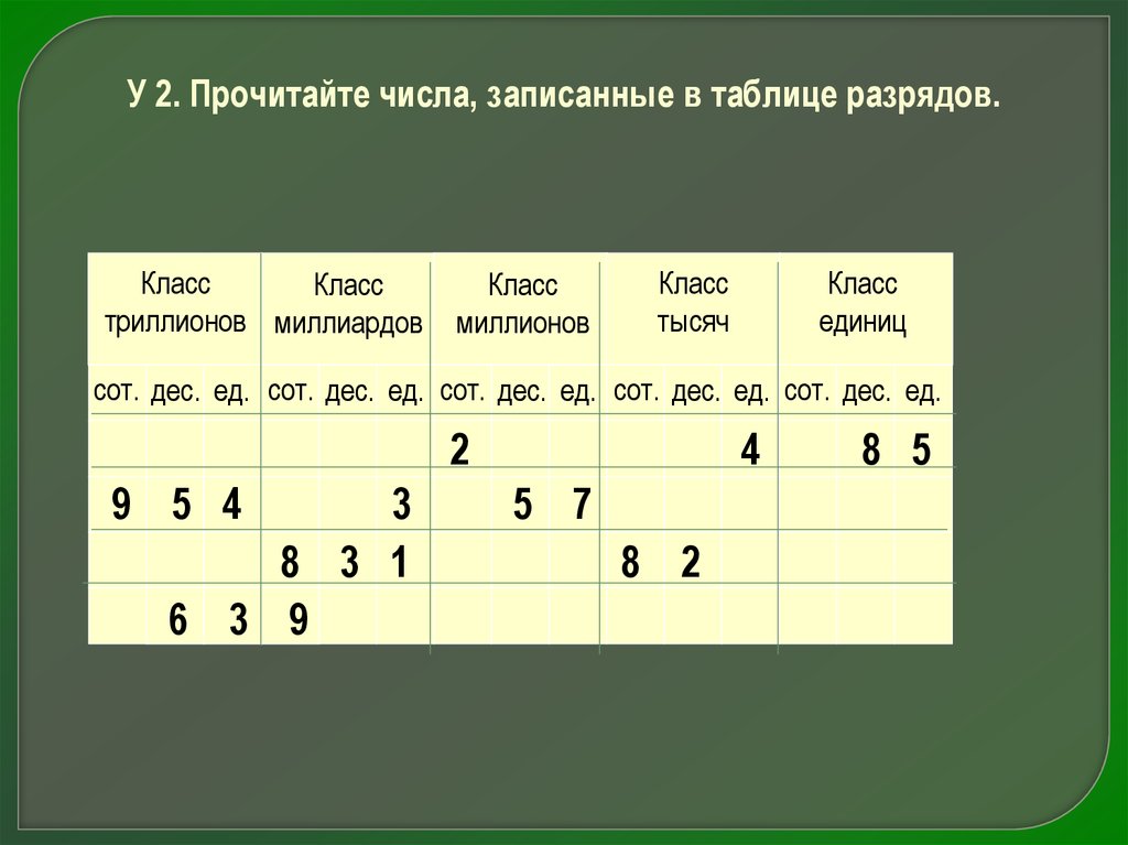 В каком разряде стоит цифра 5 1239578741