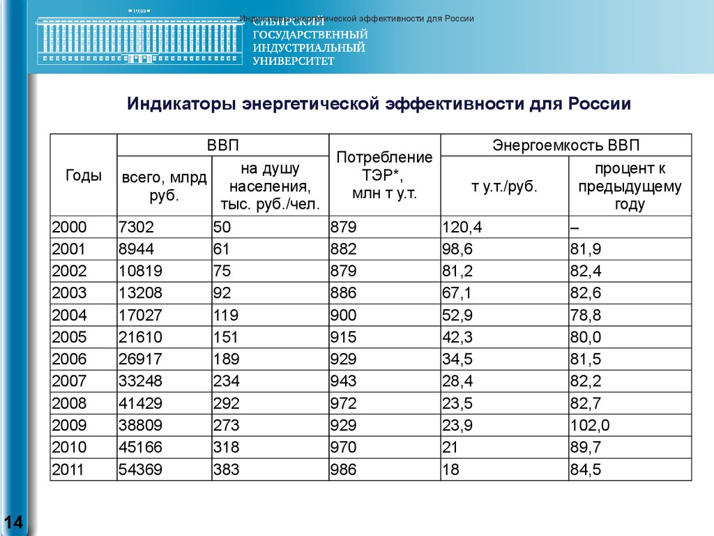 5 топливно энергетических ресурсов. Доля ТЭК В ВВП России. Показатели ТЭК В России. Доля энергоресурсов в ВВП России. Доля топливно-энергетического комплекса.