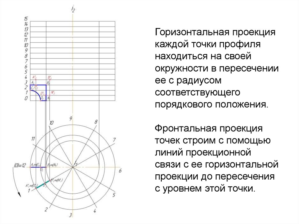 Координаты горизонтальной проекции. Горизонтальная проекция. Точка в профиль. Проекция связи. Проекционная связь окружности чертеж.