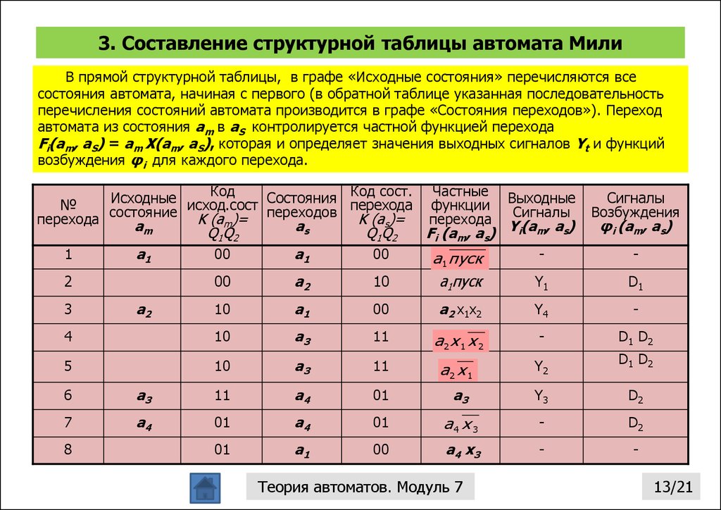 Составление таблицы. Теория автоматов таблица переходов. Структурная таблица автомата.. Таблица состояний автомата. Таблицы теория автоматов.