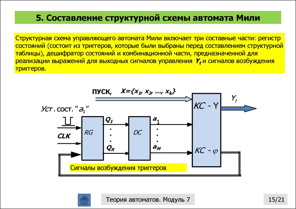 Структурная схема цифрового автомата