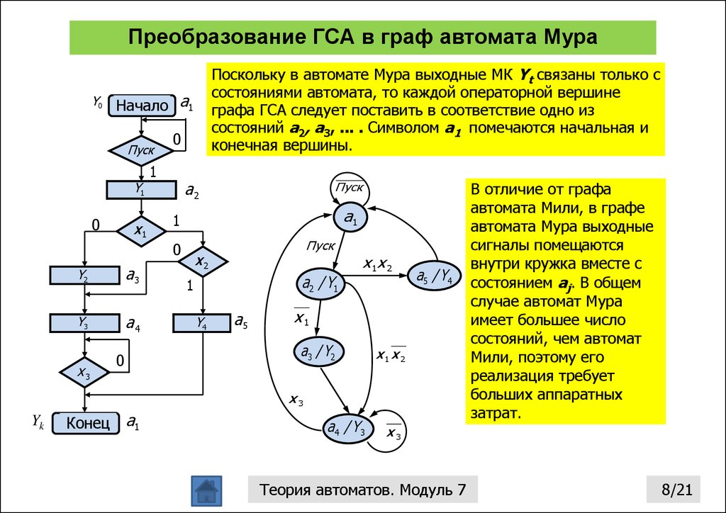 Автомат мура схема