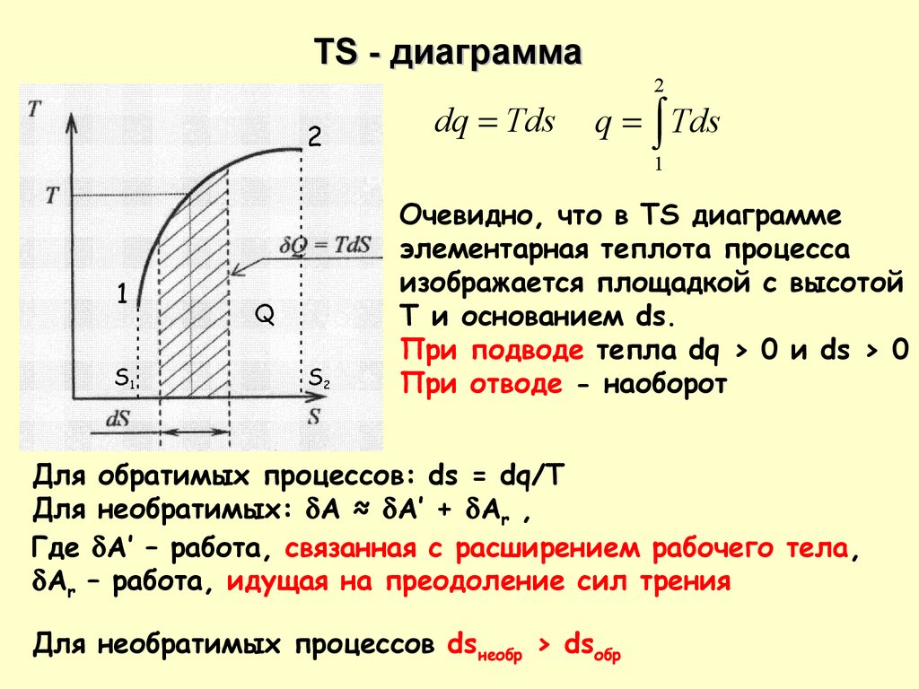 Работа газа и теплота в процессе. Процесс отвода теплоты на диаграмме. Подвод теплоты на TS диаграмме. Процесс отвода теплоты на TS диаграмме. Необратимый процесс отвода теплоты.