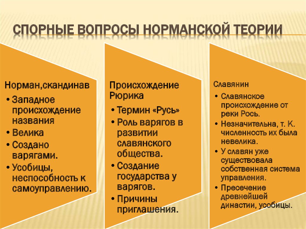 Происхождение человека дискуссионные вопросы проект