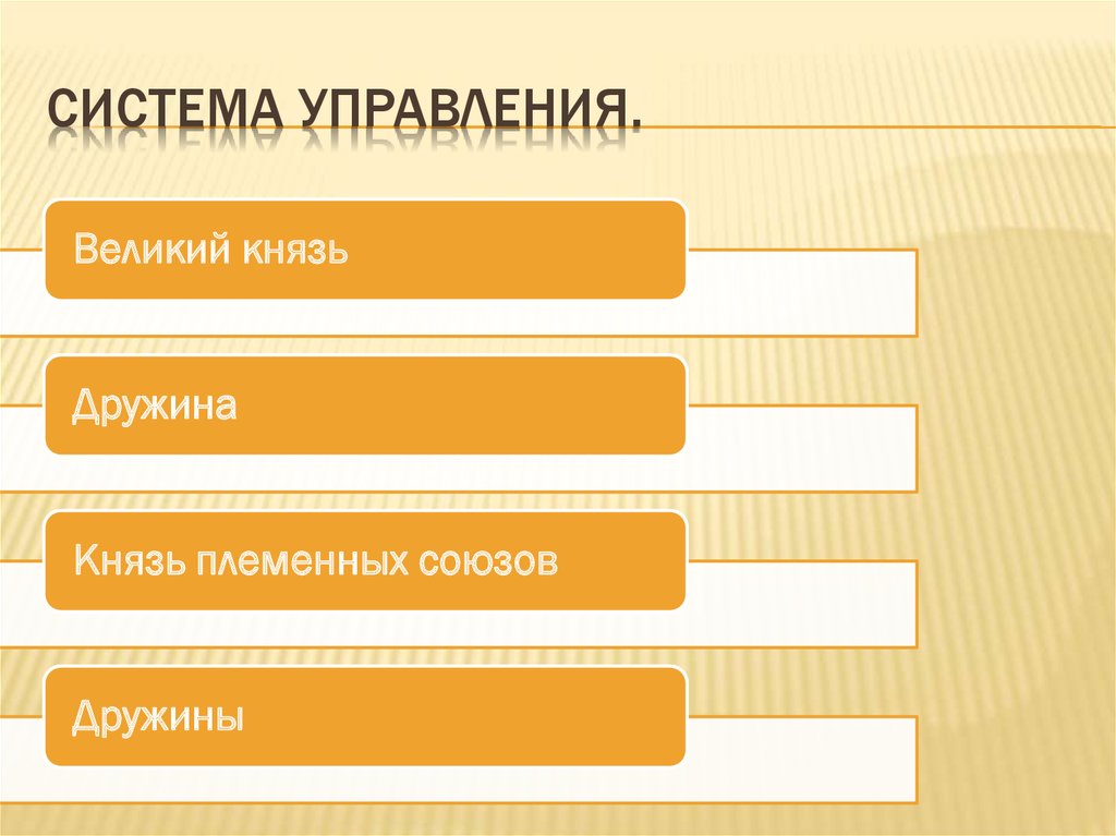 Система управления.