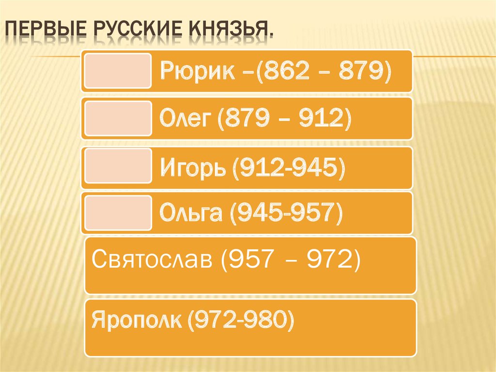 Первые русские князья.